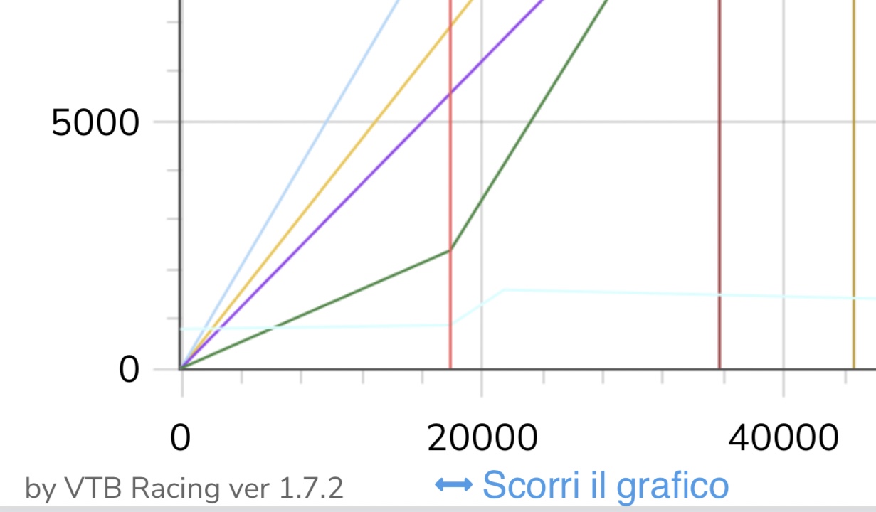 Rilascio della versione 1.7.2 by VTB Racing 
