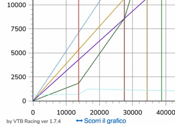 Rilascio della versione 1.7.4 by VTB Racing